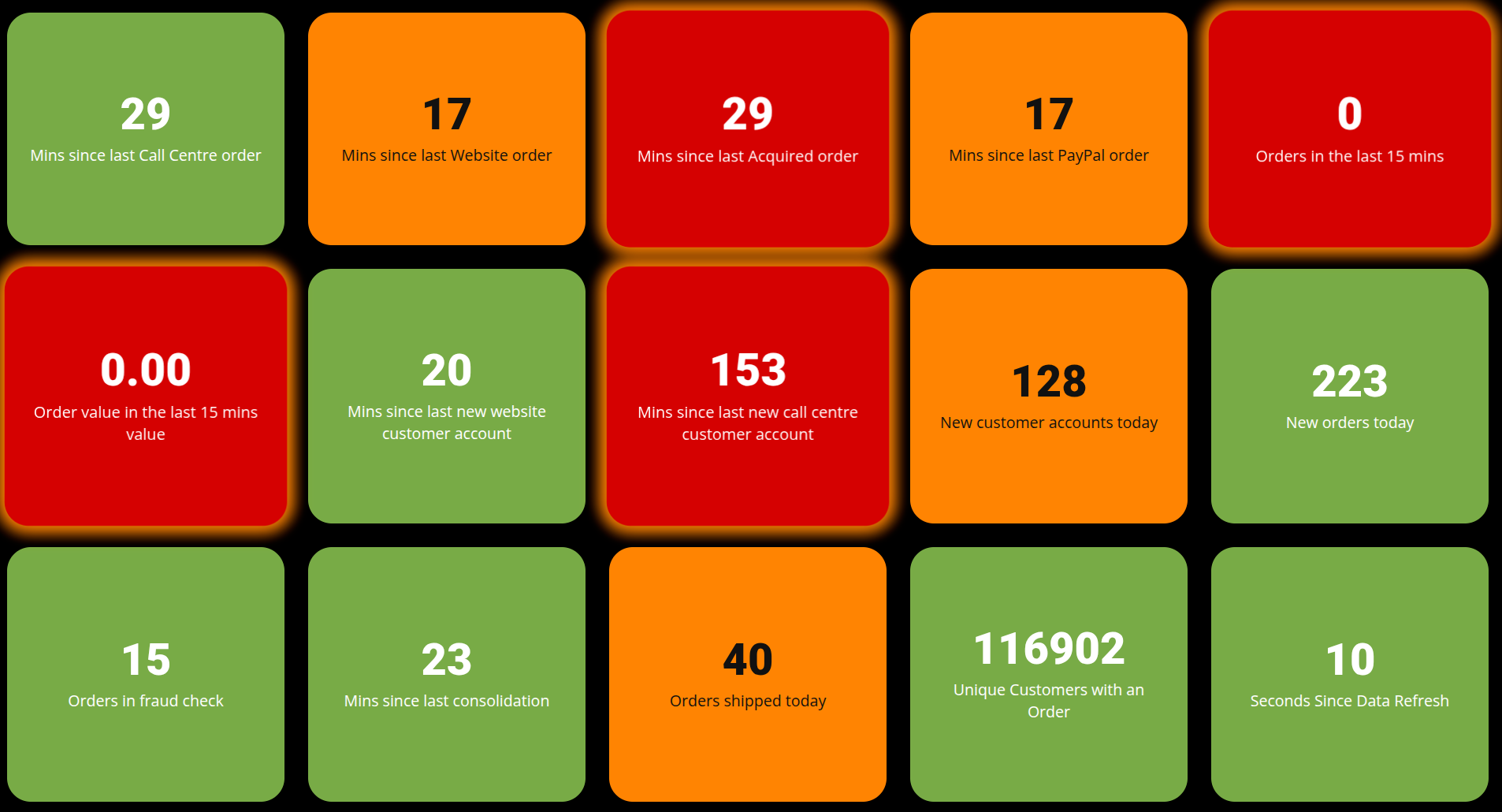 Marketplace management dashboard showing supplier and product data