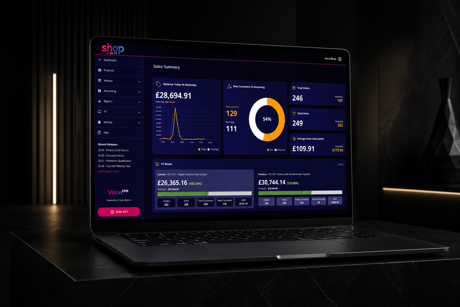 Vision ERP Dashboard showing real time business analytics